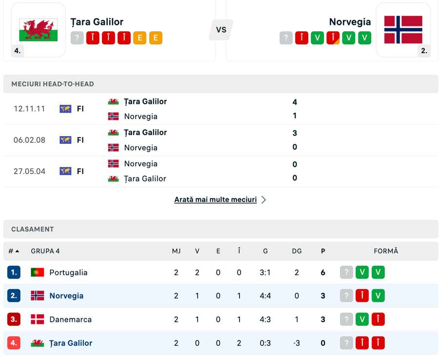 Meciuri directe și clasament Meciuri directe și clasament