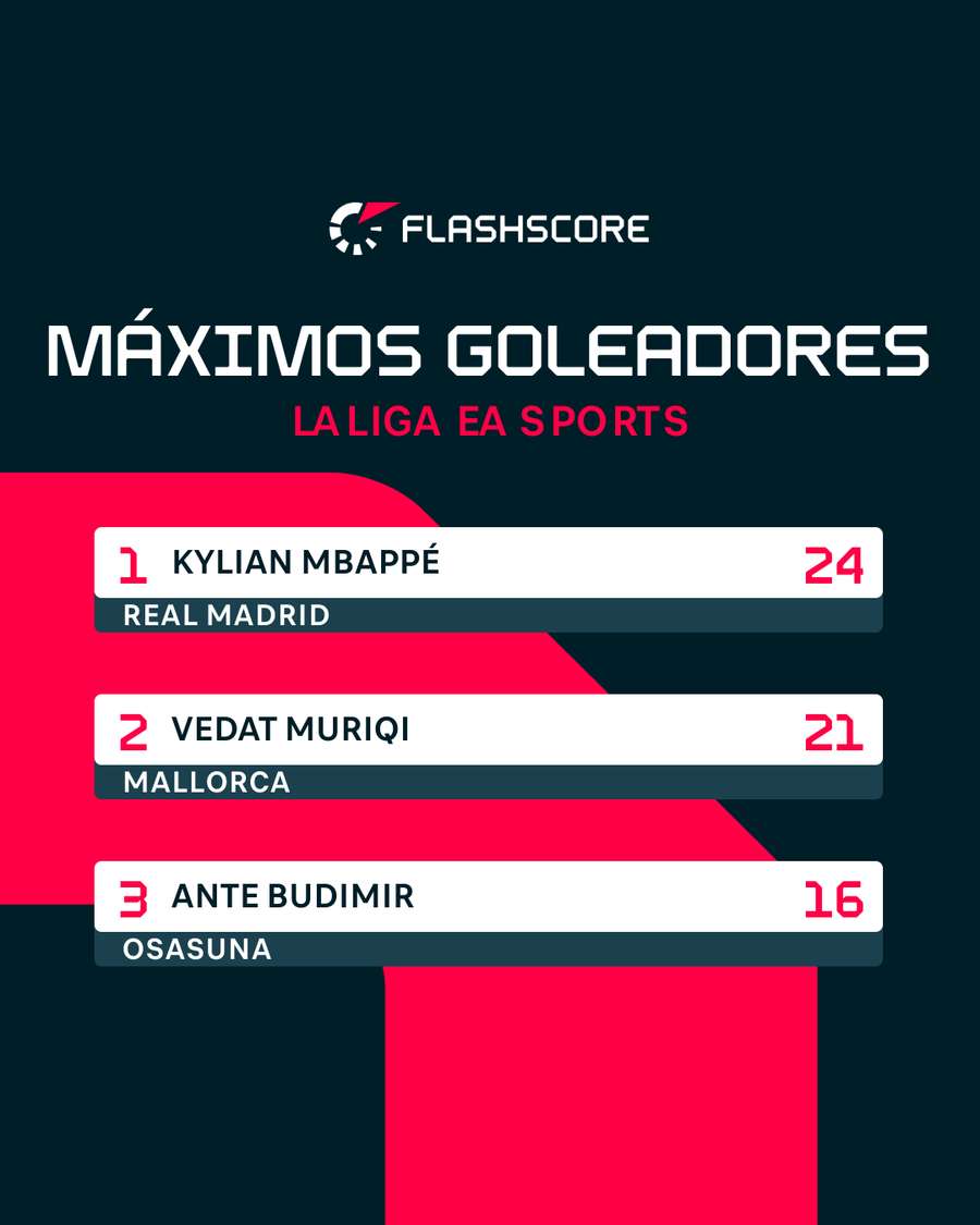 Máximos goleadores de LaLiga