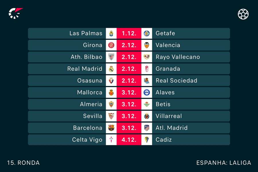 Jogos da 15.ª jornada da LaLiga