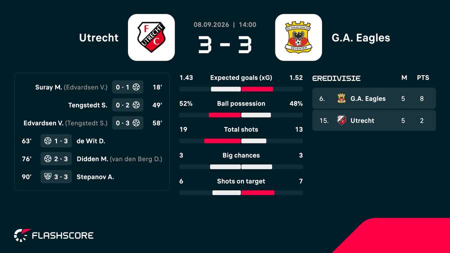 Key match events