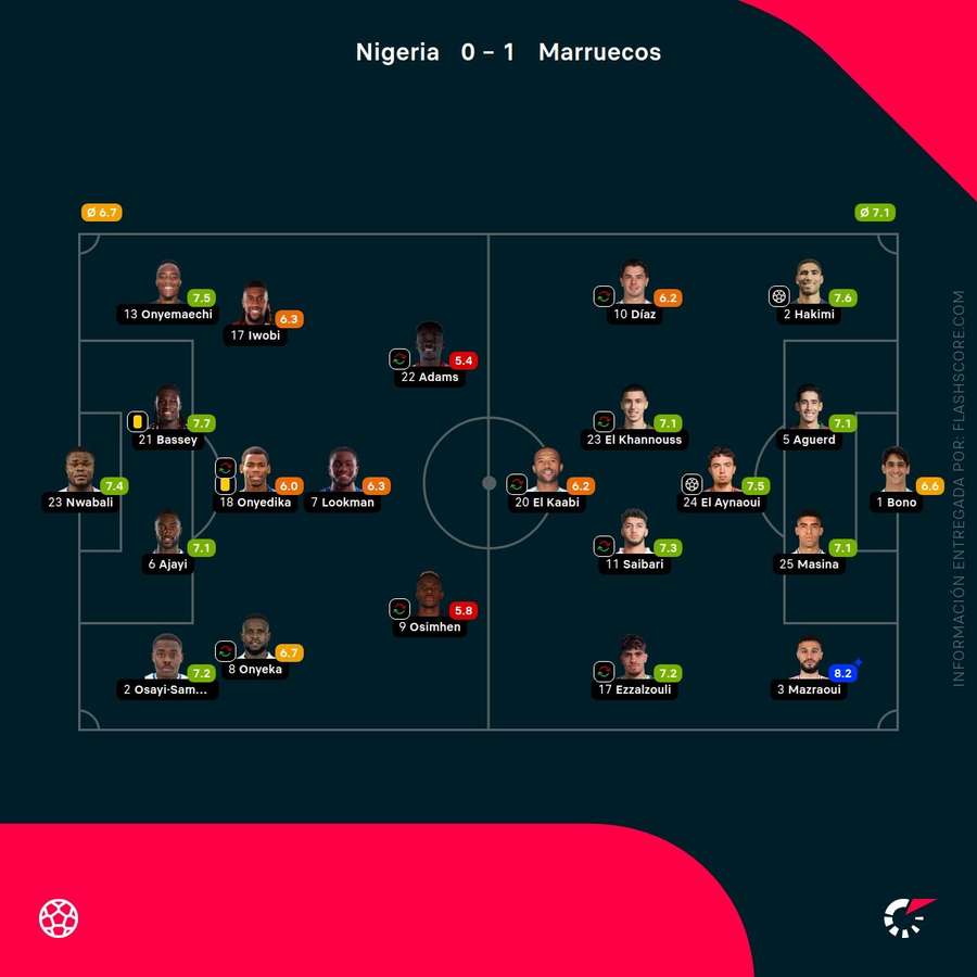 Las notas de los jugadores del Nigeria-Marruecos