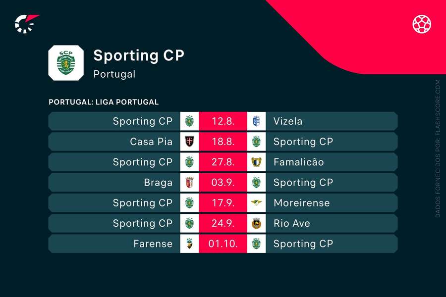 Os próximos jogos do Sporting Os próximos jogos do Sporting