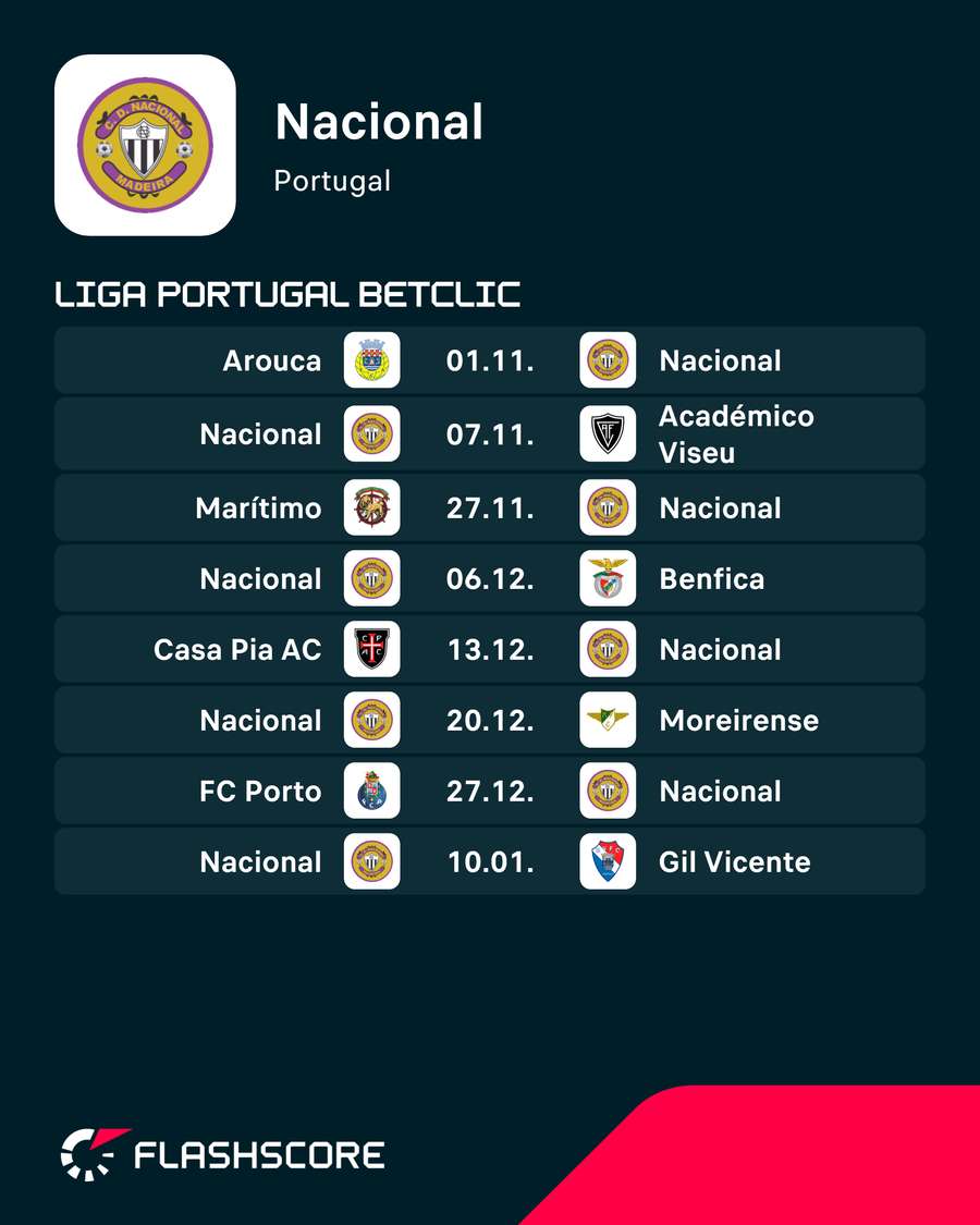 Calendário do Nacional Calendário do Nacional