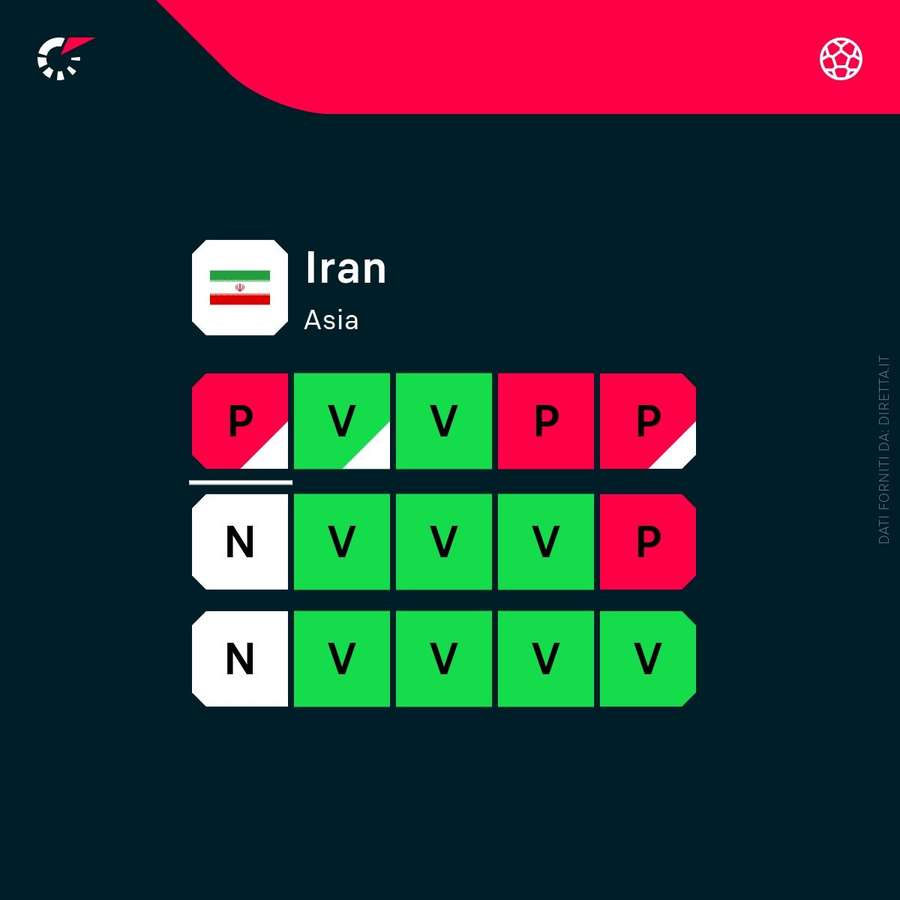 Il cammino dell'Iran