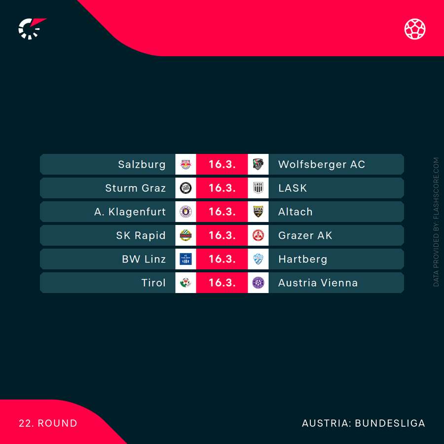Die Begegnungen des 22. Spieltags. Die Begegnungen des 22. Spieltags.