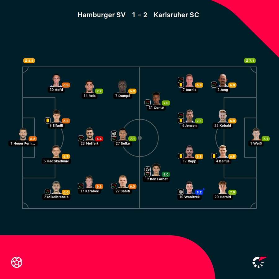 Noten: HSV vs. KSC