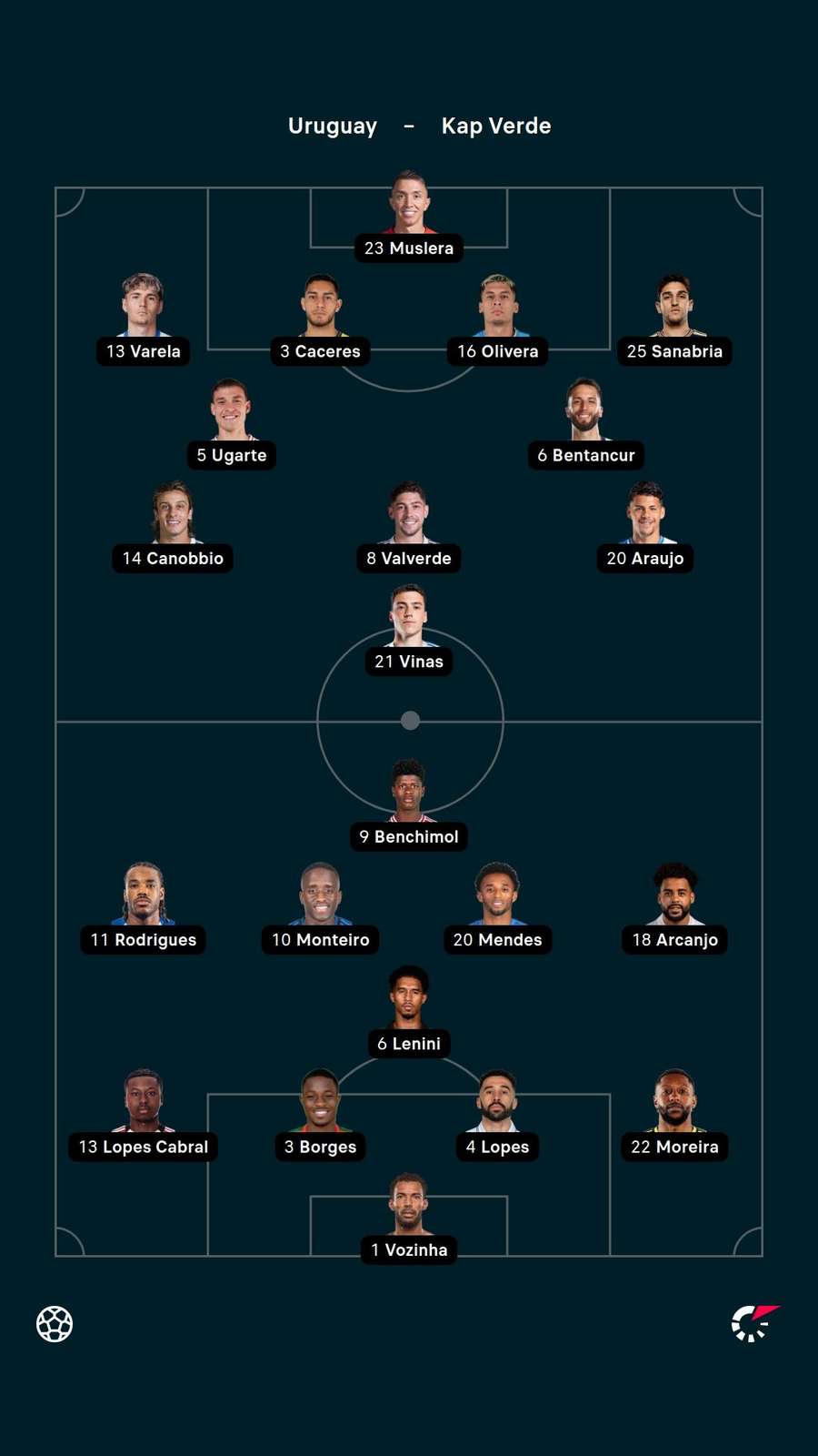 Aufstellungen: Uruguay vs. Kap Verde.