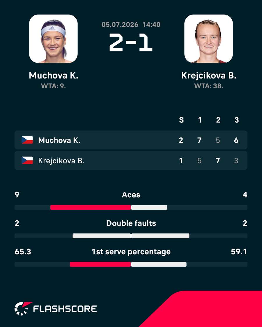 Key match stats Key match stats