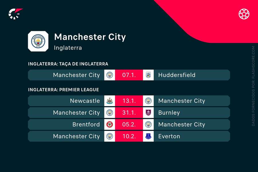 Os próximos jogos do Manchester City