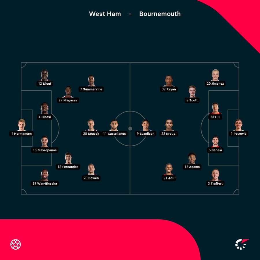 West Ham - Bournemouth lineups