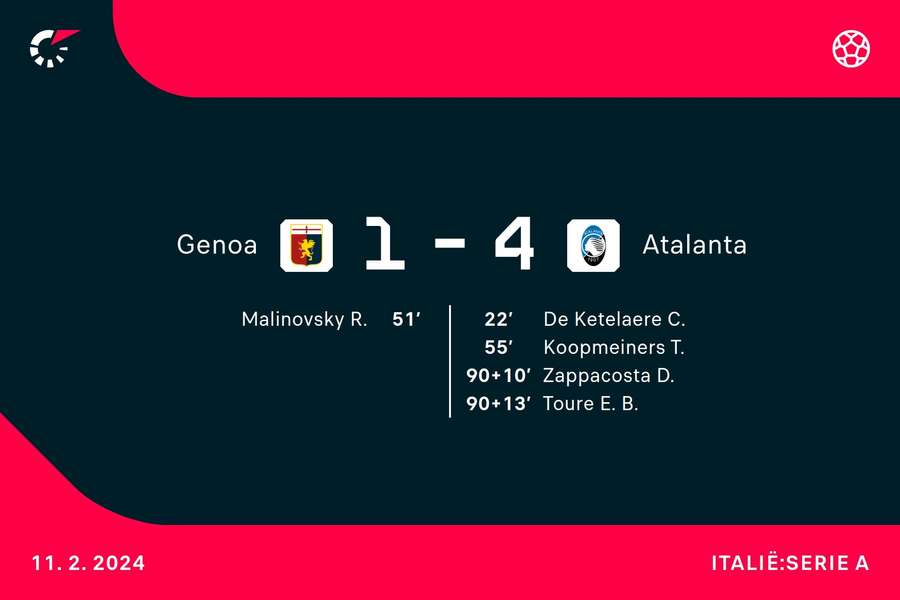 Goalgetters Genoa-Atalanta