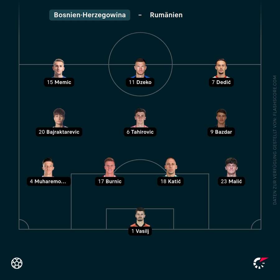 Aufstellung Bosnien & Herzegowina Aufstellung Bosnien & Herzegowina