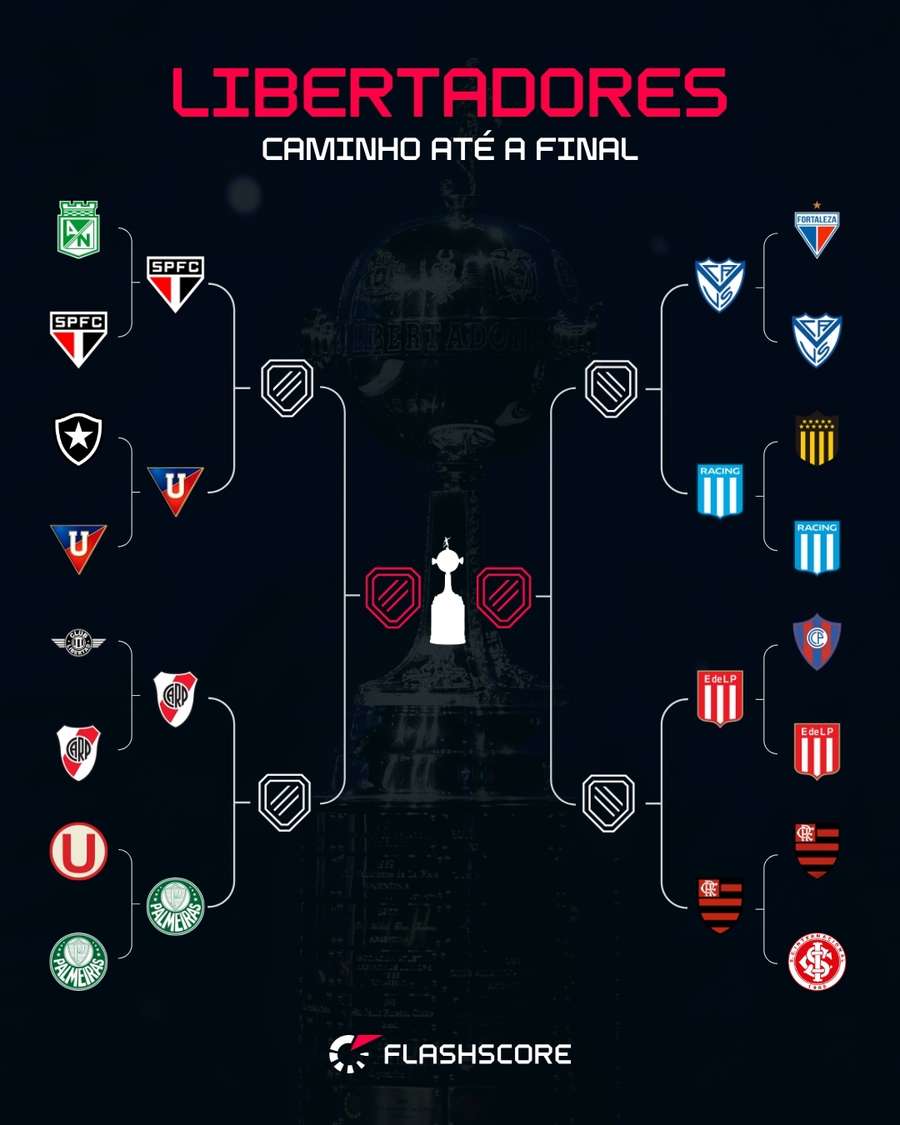O chaveamento da Libertadores até a decisão O chaveamento da Libertadores até a decisão