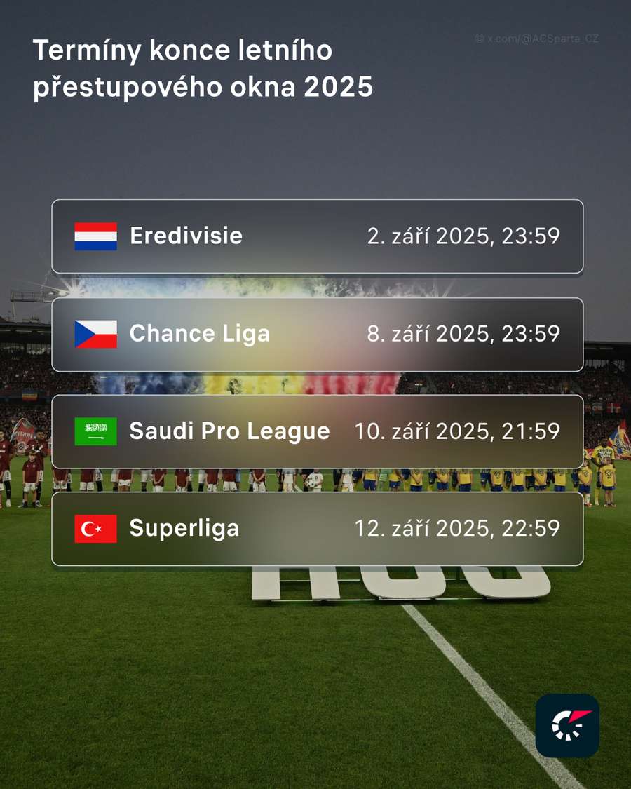 Kdy se kde zavírají přestupová okna? Kdy se kde zavírají přestupová okna?
