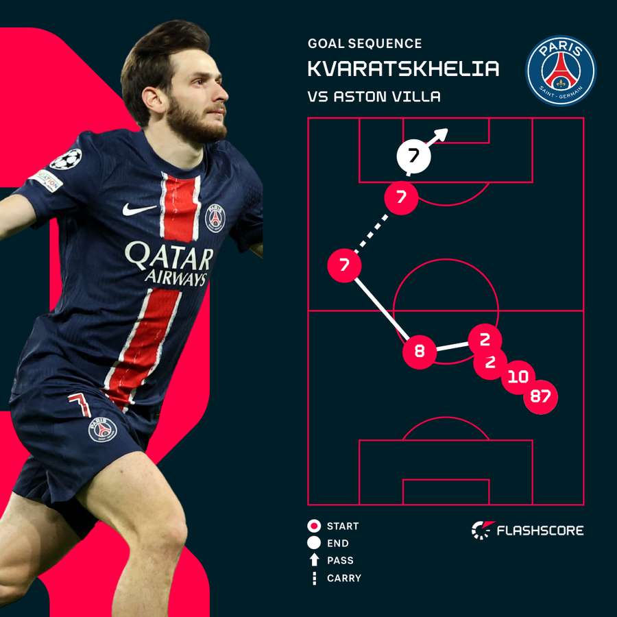 PSG goal sequence