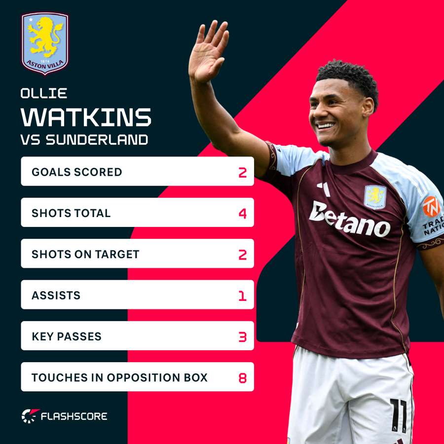 Watkins v Sunderland