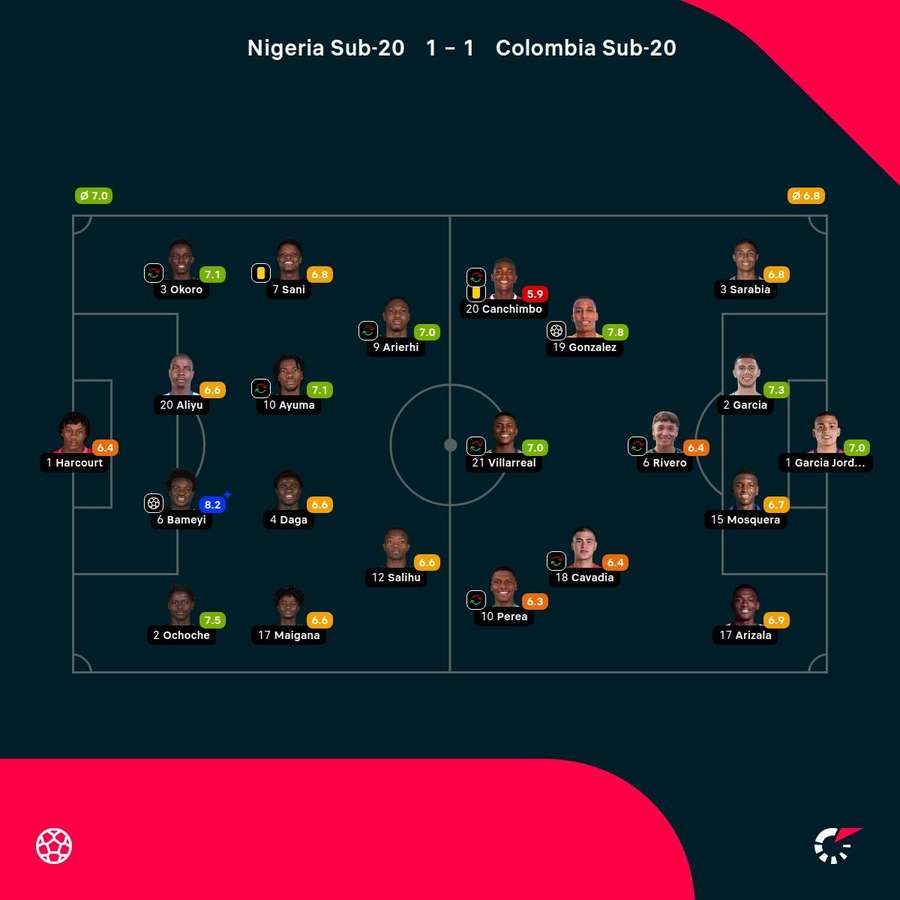 Las valoraciones de los jugadores