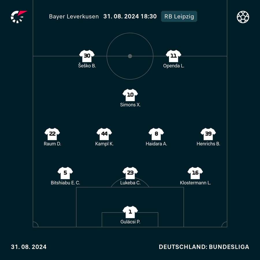 Startelf RB Leipzig.