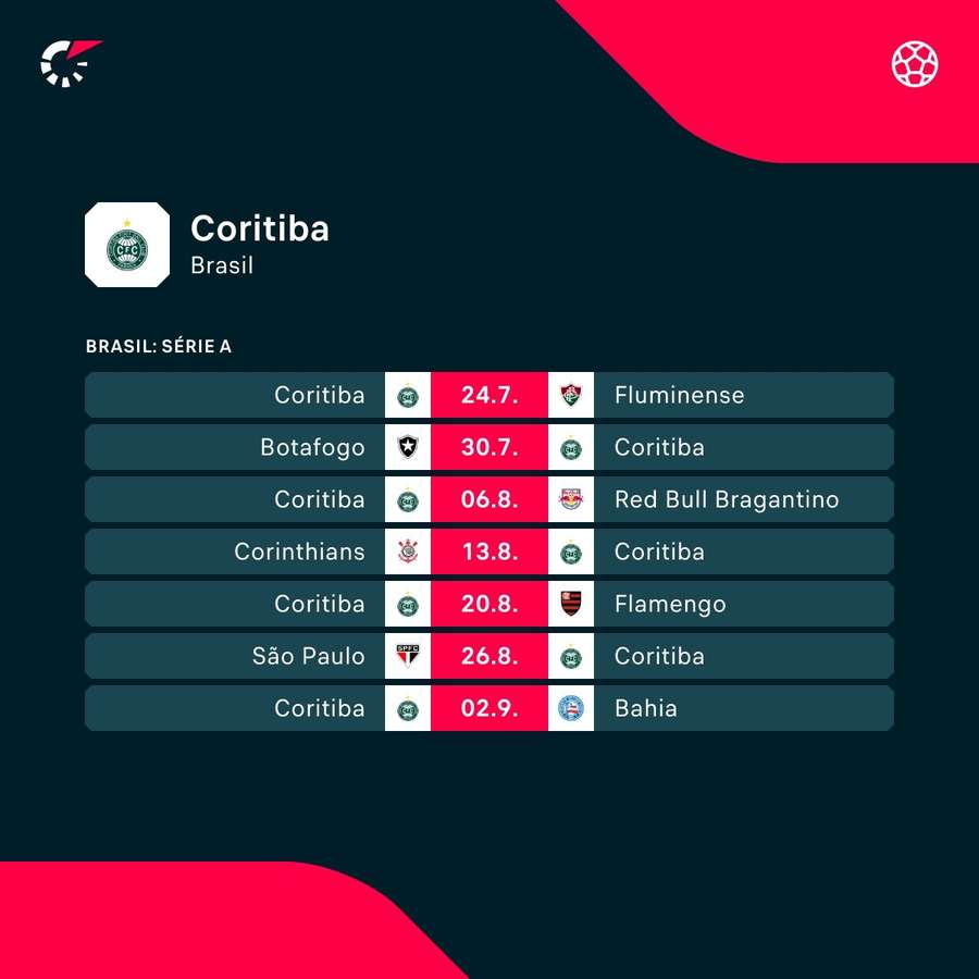 Os próximos jogos do Coritiba na temporada