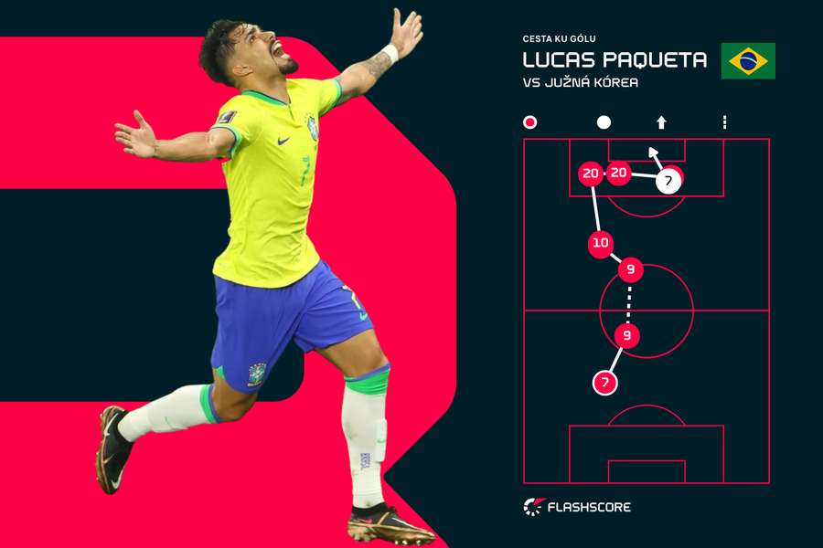 Lucas Paqueta a jeho gól. Lucas Paqueta a jeho gól.