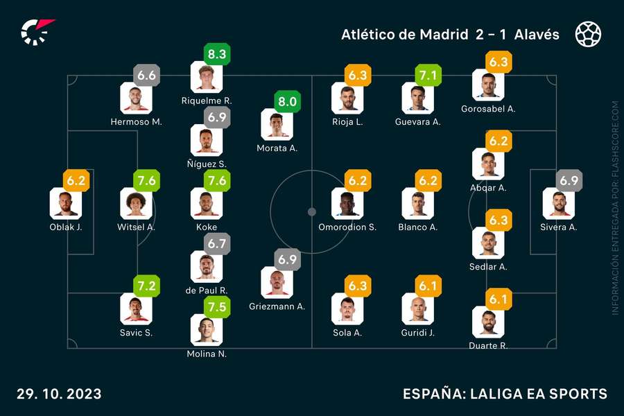 Las notas del Atlético de Madrid-Alavés