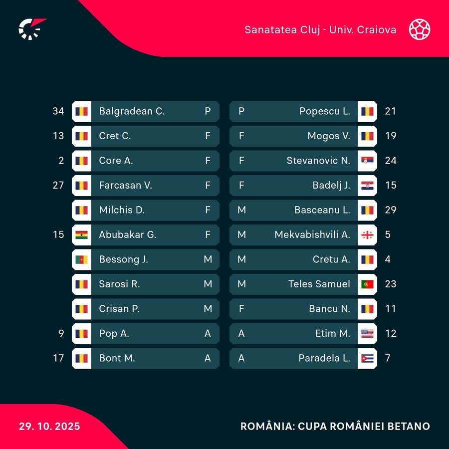 Echipele de start Echipele de start