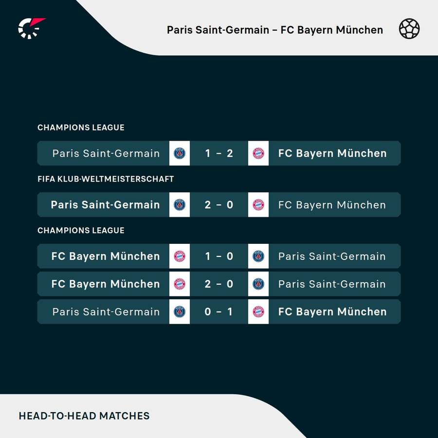 Die letzten Duelle zwischen PSG und Bayern