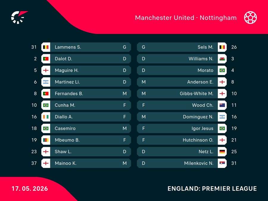 Starting XIs