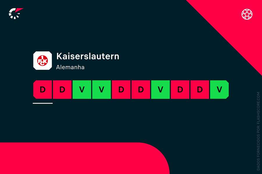 A forma recente do Kaiserslautern