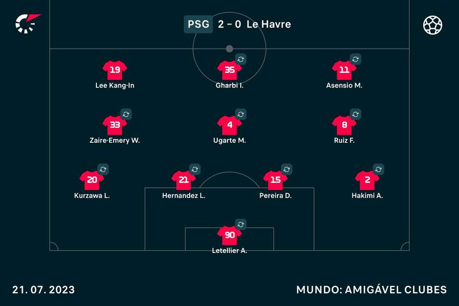 O onze do PSG