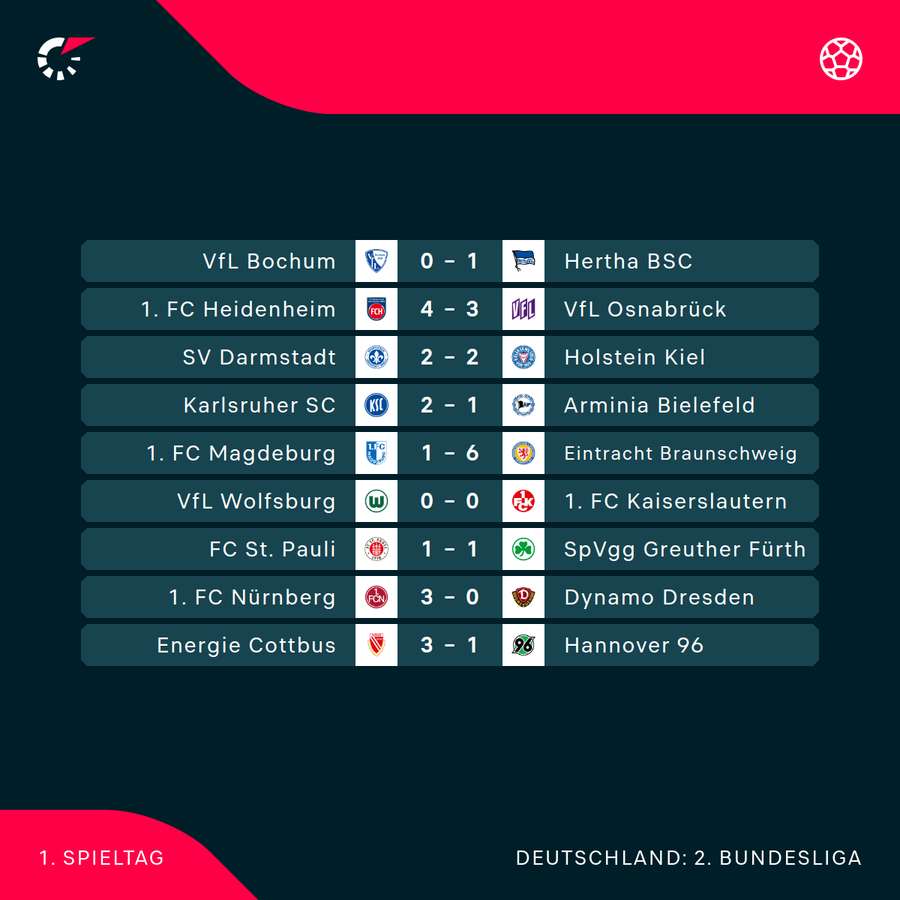 Alle Ergebnisse am 1. Spieltag Alle Ergebnisse am 1. Spieltag