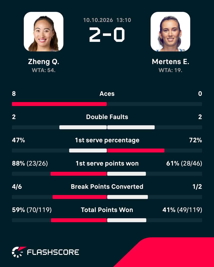 Key match stats Key match stats