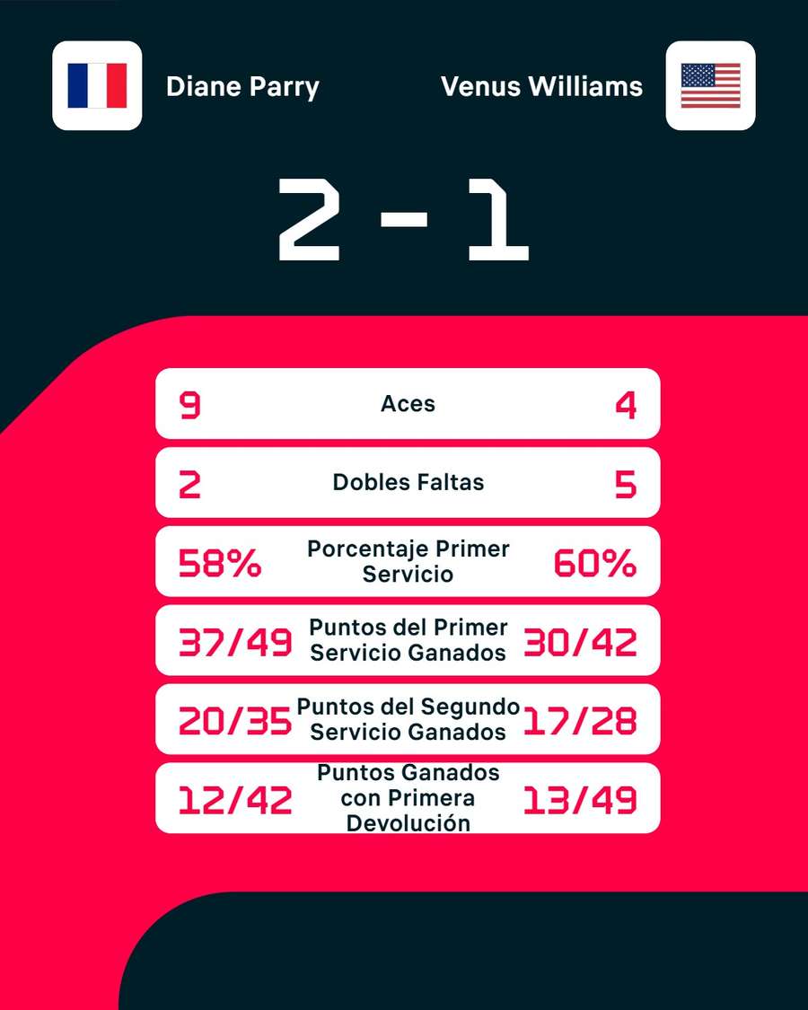 Las estadísticas del choque