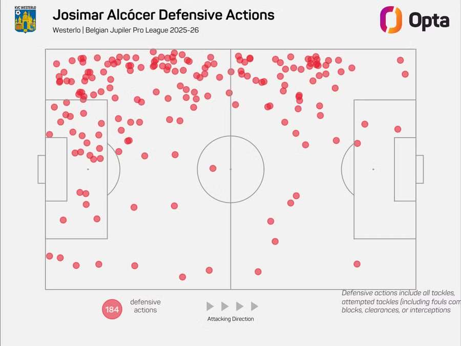 Mapa defenzivních zákroků Josimara Alcócera v minulém ročníku belgické ligy. Mapa defenzivních zákroků Josimara Alcócera v minulém ročníku belgické ligy.