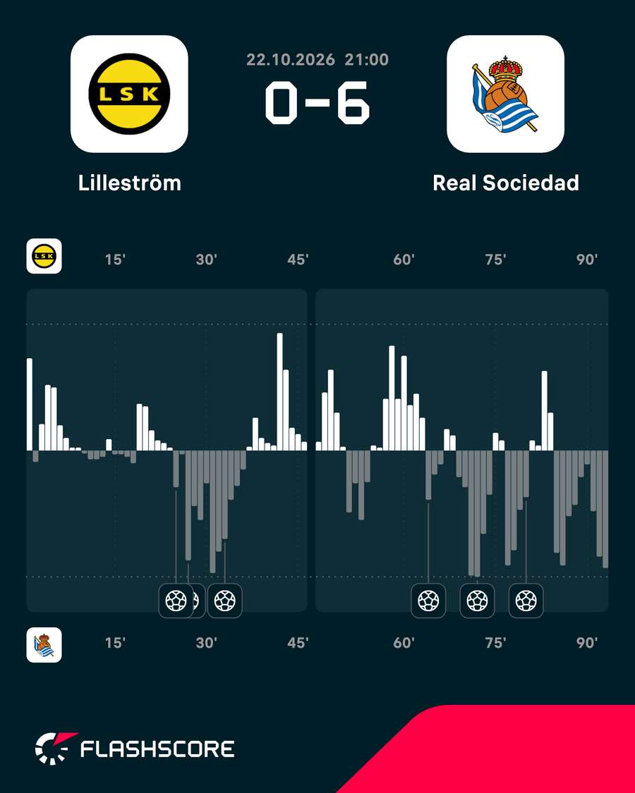 Impulsos Impulsos