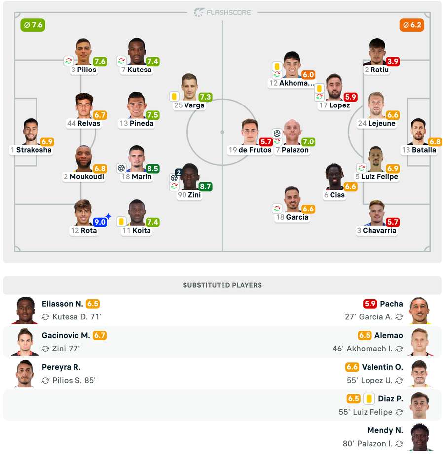 Echipele de start + Note Jucători