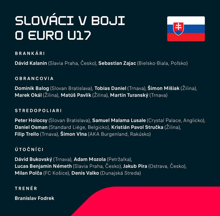 Káder Slovákov v 2. fáze kvalifikácie o EURO U17.