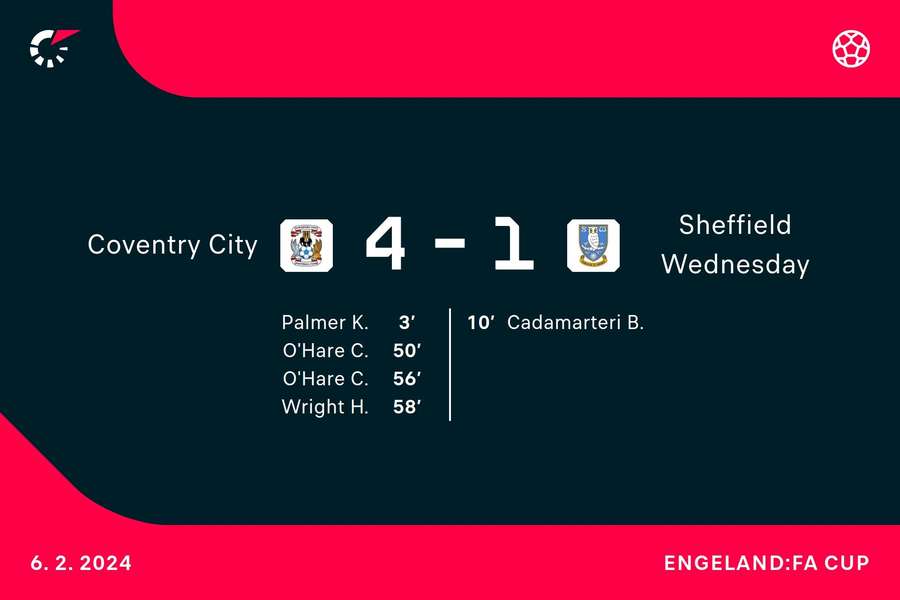 Goalgetters Coventry City-Sheffield United