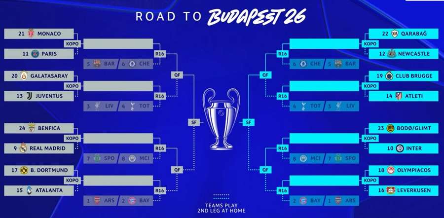 O quadro da fase a eliminar começa a ficar definido O quadro da fase a eliminar começa a ficar definido