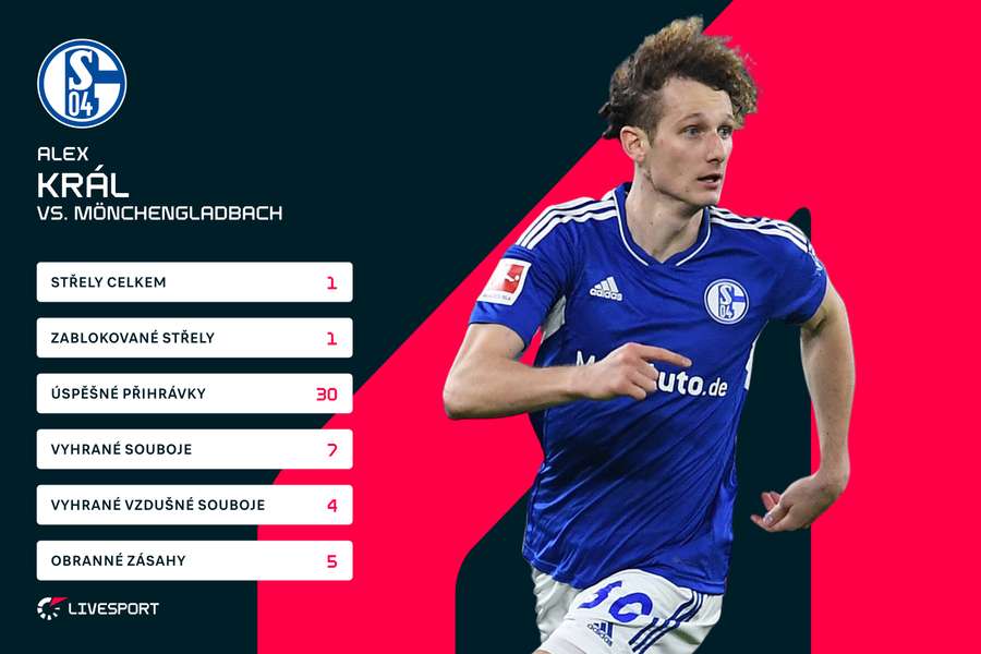 Královy statistiky proti Mönchengladbachu