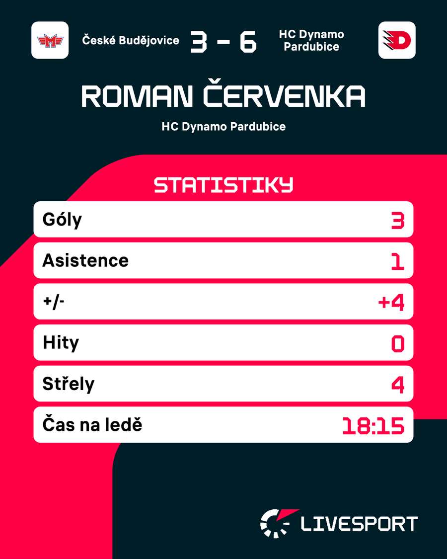 Červenka a jeho bilance. Červenka a jeho bilance.