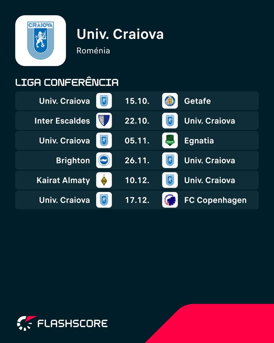 Os jogos do Univ. Craiova na Liga Conferência Os jogos do Univ. Craiova na Liga Conferência