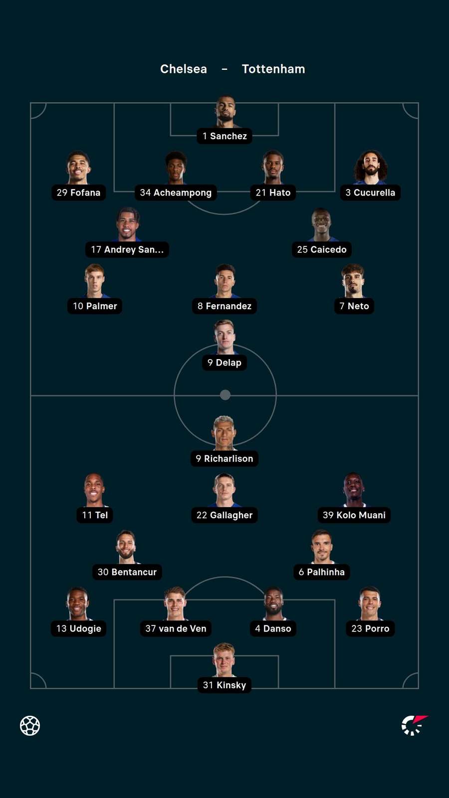 Lineups Lineups