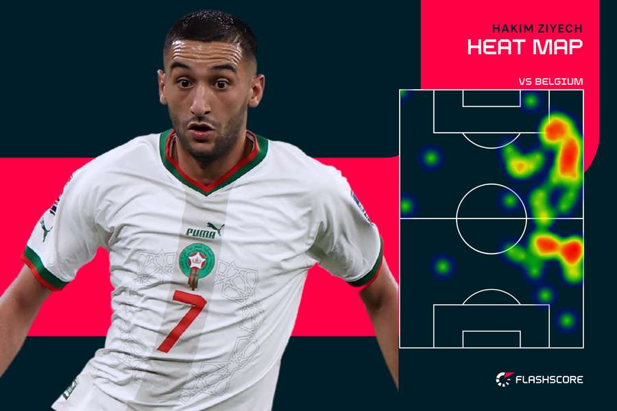 Hakim Ziyech's heat map against Belgium