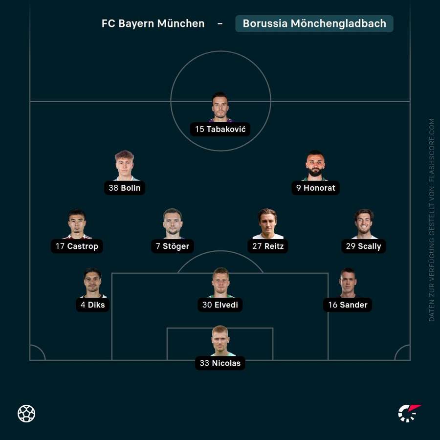 Letzte Spiele: Borussia Mönchengladbach