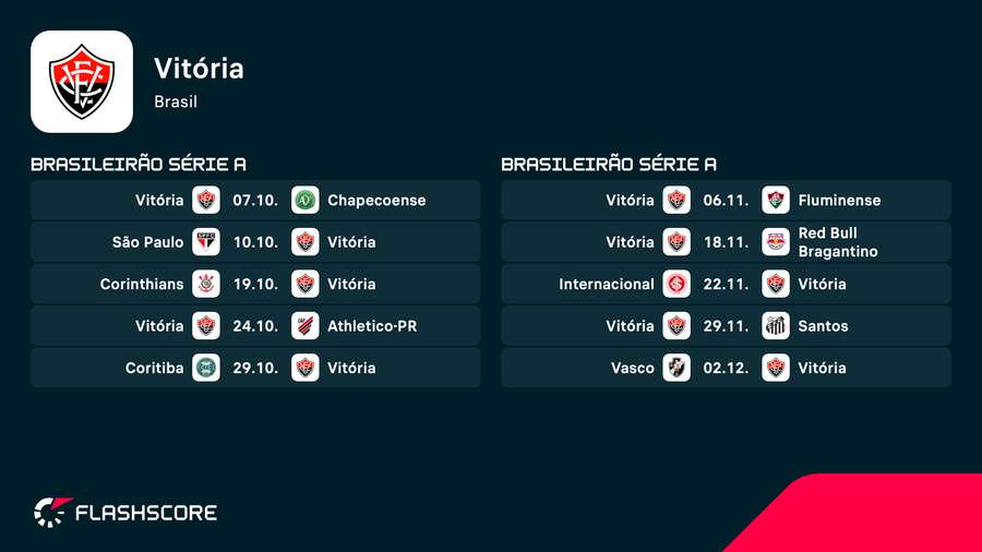 Os próximos 10 jogos do Vitória Os próximos 10 jogos do Vitória