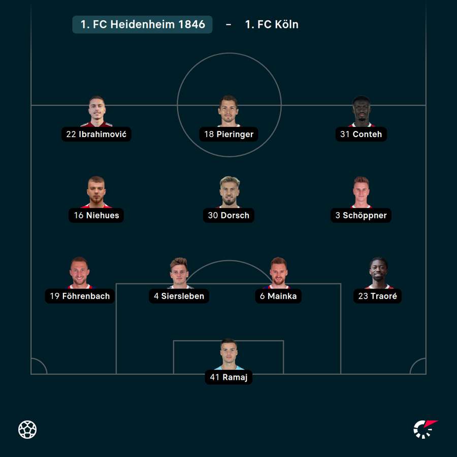 Startelf 1. FC Heidenheim