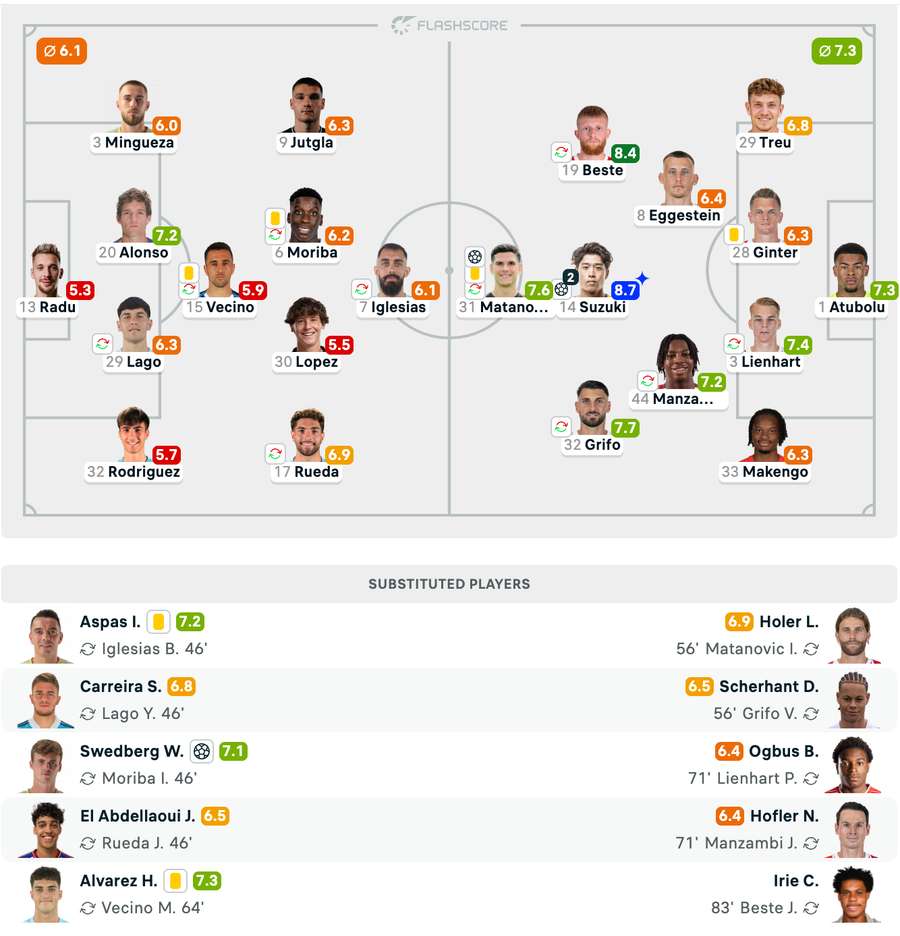 Echipele de start + Note Jucători