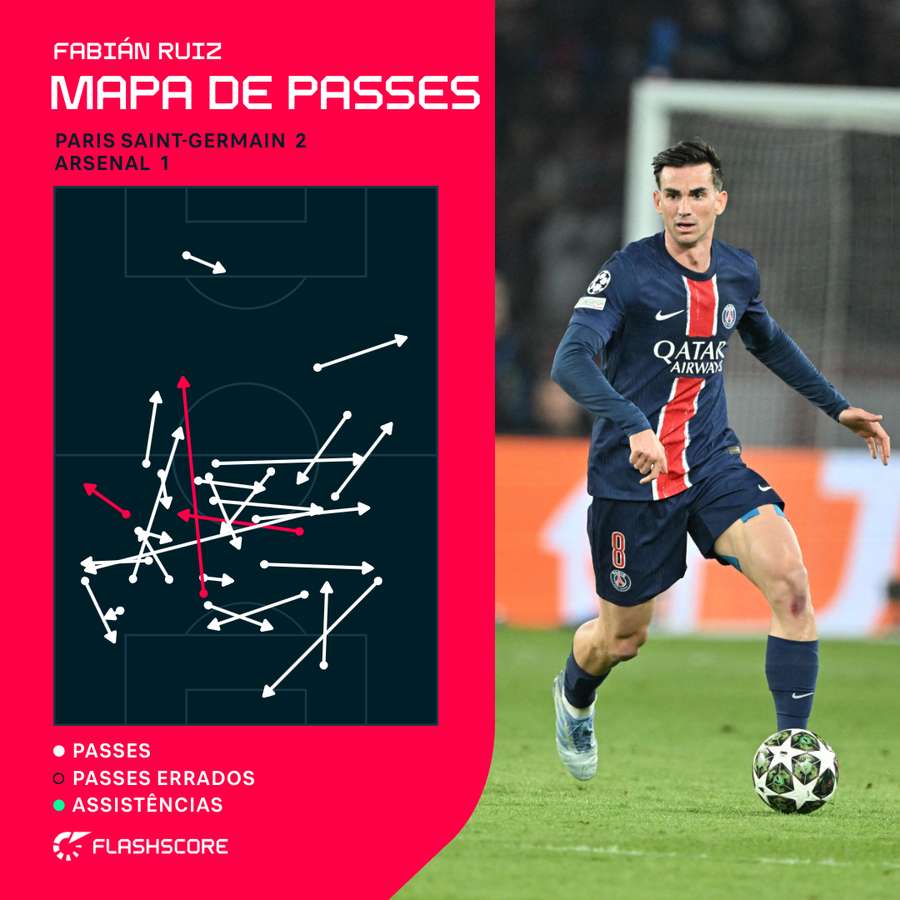 Fabián Ruiz contra o Arsenal