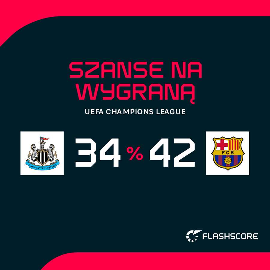 Prawdopodobieństwo wygranej wg symulacji Opta